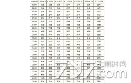 查上升星座和月亮星座(查询上升和月亮星座)