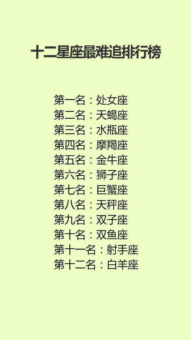 12星座是哪些星座(12星座是哪些星座?)