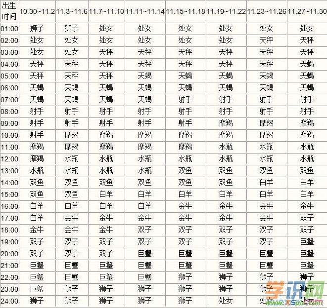 最新星座日期(2022最新星座日期)