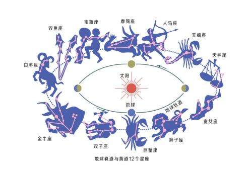 三月五号是什么星座(三月五号是什么星座男)