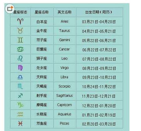 老历12月是什么星座(星历12月是什么星座)