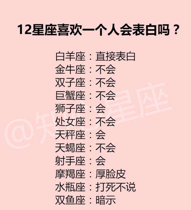 12星座谁最傻排名(12星座谁最傻排名第一名?)