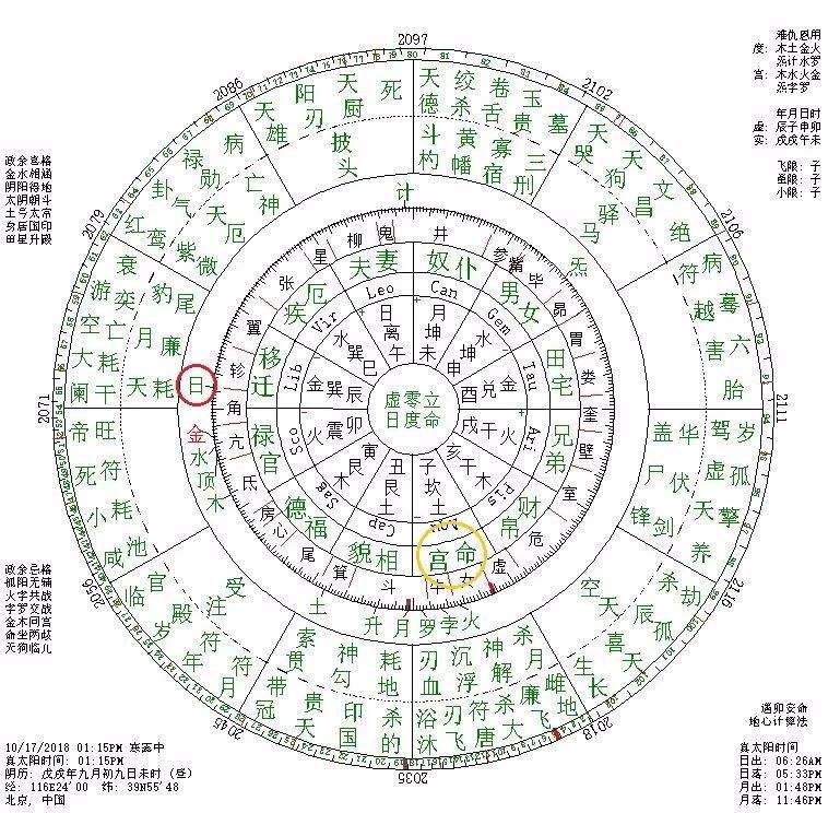 星座12宫位(星座12宫位的意义)