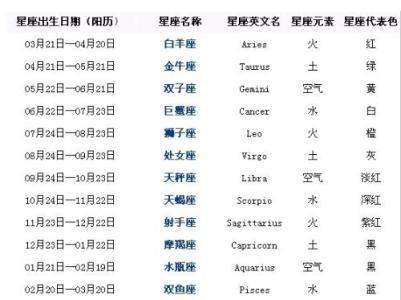 1991年11月21日是什么星座(1991农历11月21日是什么星座)