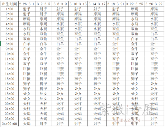 三月29号是什么星座(3月29日的星座是什么?)