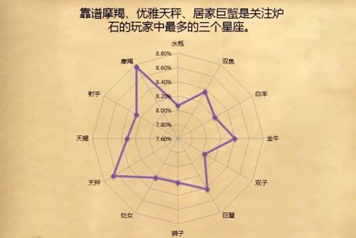 摩羯座眼中的其他星座(摩羯座眼中的其他星座是什么)