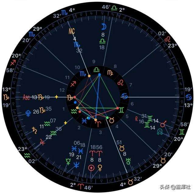 上升下降星座查询表格(上升下降星座查询表格图片)