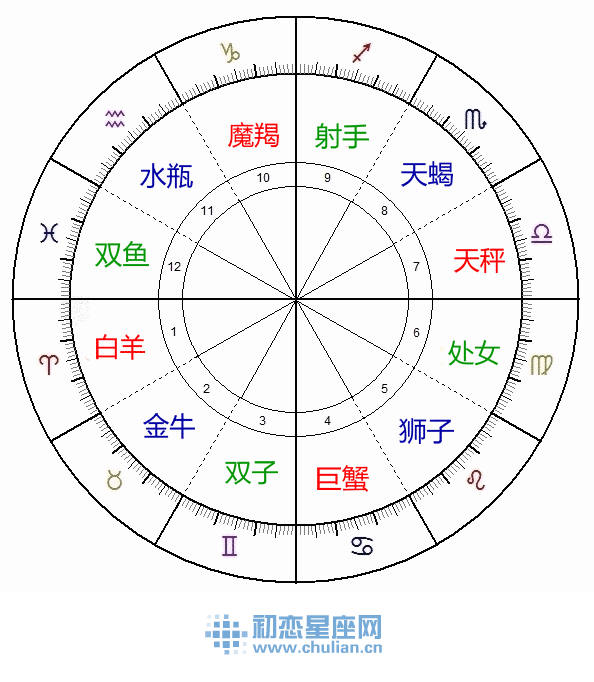 48区星座配对查询(48区星座配对查询 新浪)