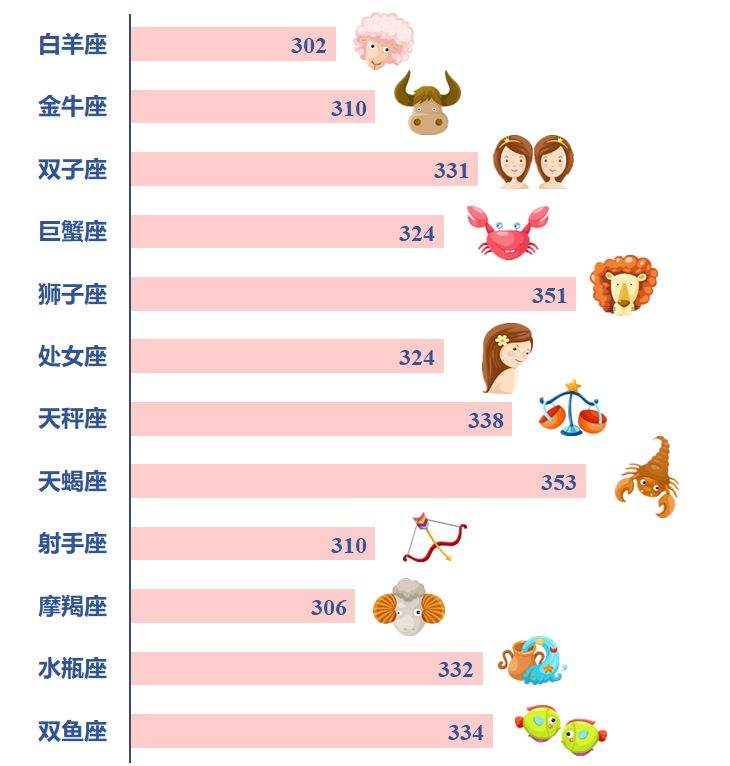 6月1什么星座(6月一是什么星座)