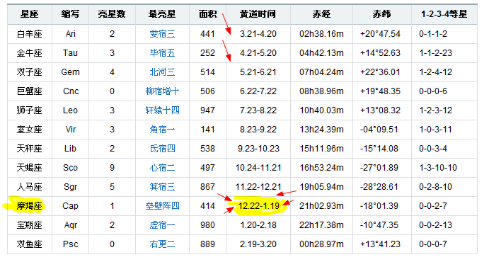 6月1什么星座(6月一是什么星座)