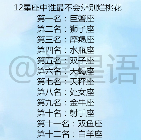 12星座渣男排名榜(12星座渣男排行榜前五名)