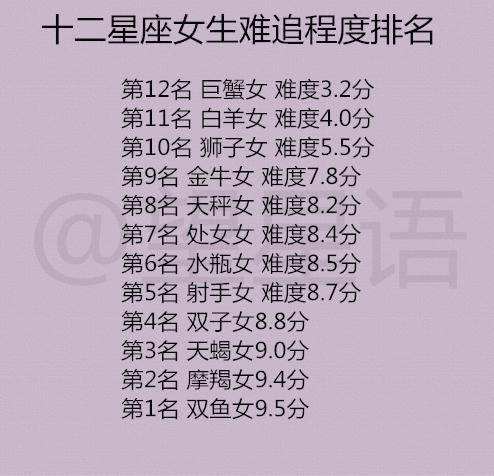 8.7号是什么星座(87号是什么星座的人)