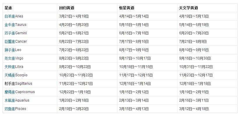 元月16号是什么星座(正月16号是什么星座的)