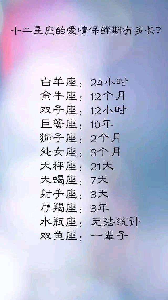 十二星座体重排名(十二星座谁的体重最轻)