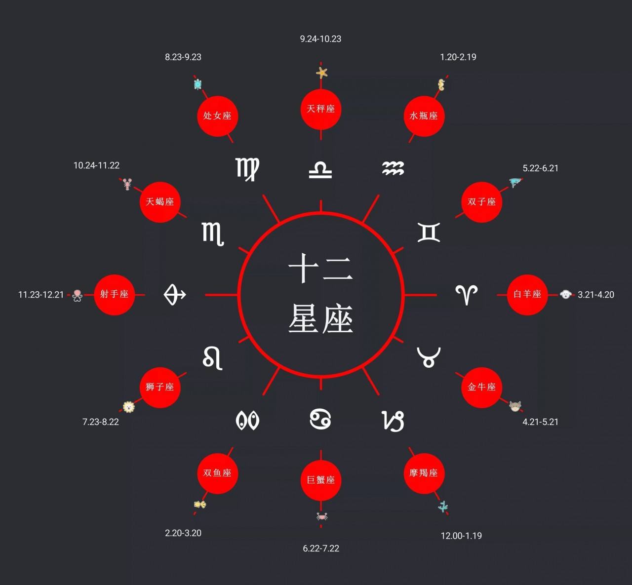 1994年农历阳历表星座(1994年农历阳历对照表星座)