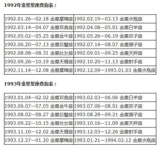 金星双鱼女吸引的星座(金星双鱼座喜欢什么样的女生)