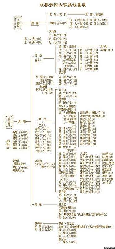 红楼梦人物星座分析(红楼梦人物星座分析表)