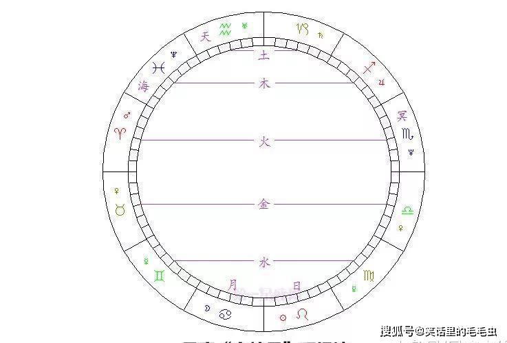 总共有多少个星座(一共有多少个星座是不是12个)