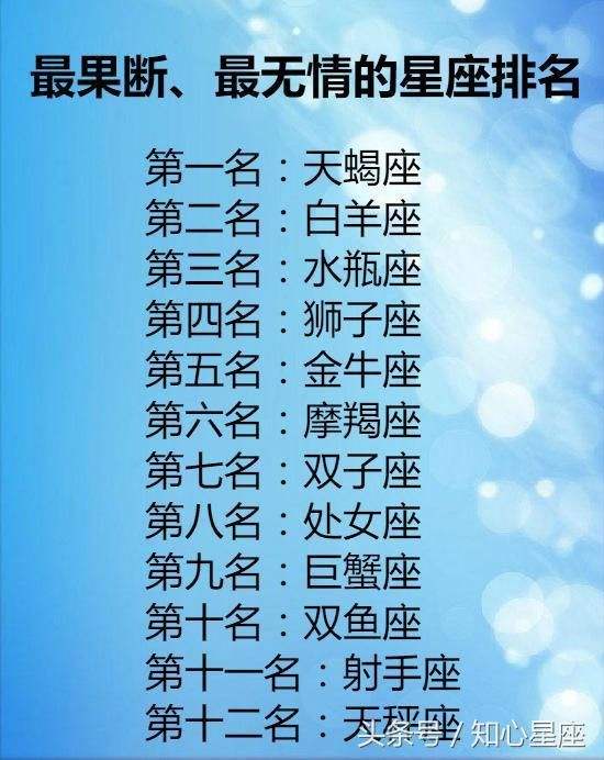 什么星座最聪明排名榜(星座排名榜最聪明的星座)