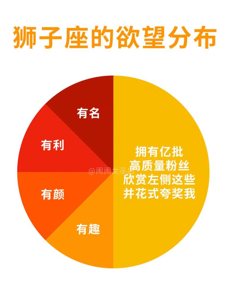 十二星座男性欲(十二星座欲望最强的星座男)