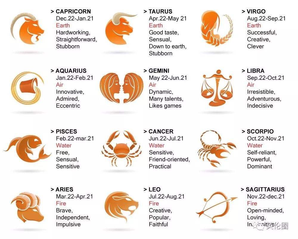 12星座英语名称(十二星座的英语名字)