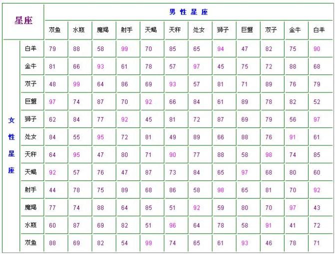 4月10号星座(4月10日的星座是什么星座)