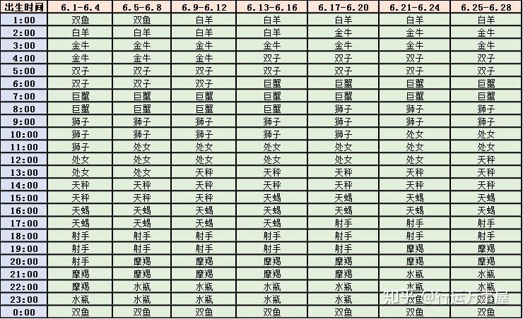 守护星座查询(守护星座查询表)