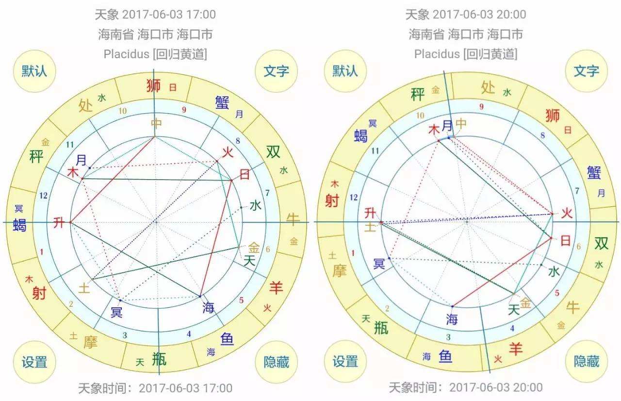 天顶星座怎么看婆家(天顶星座和天底星座怎么看)