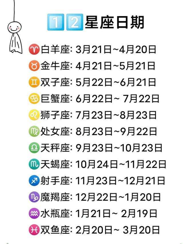 二月21是什么星座的(阳历二月21是什么星座?)