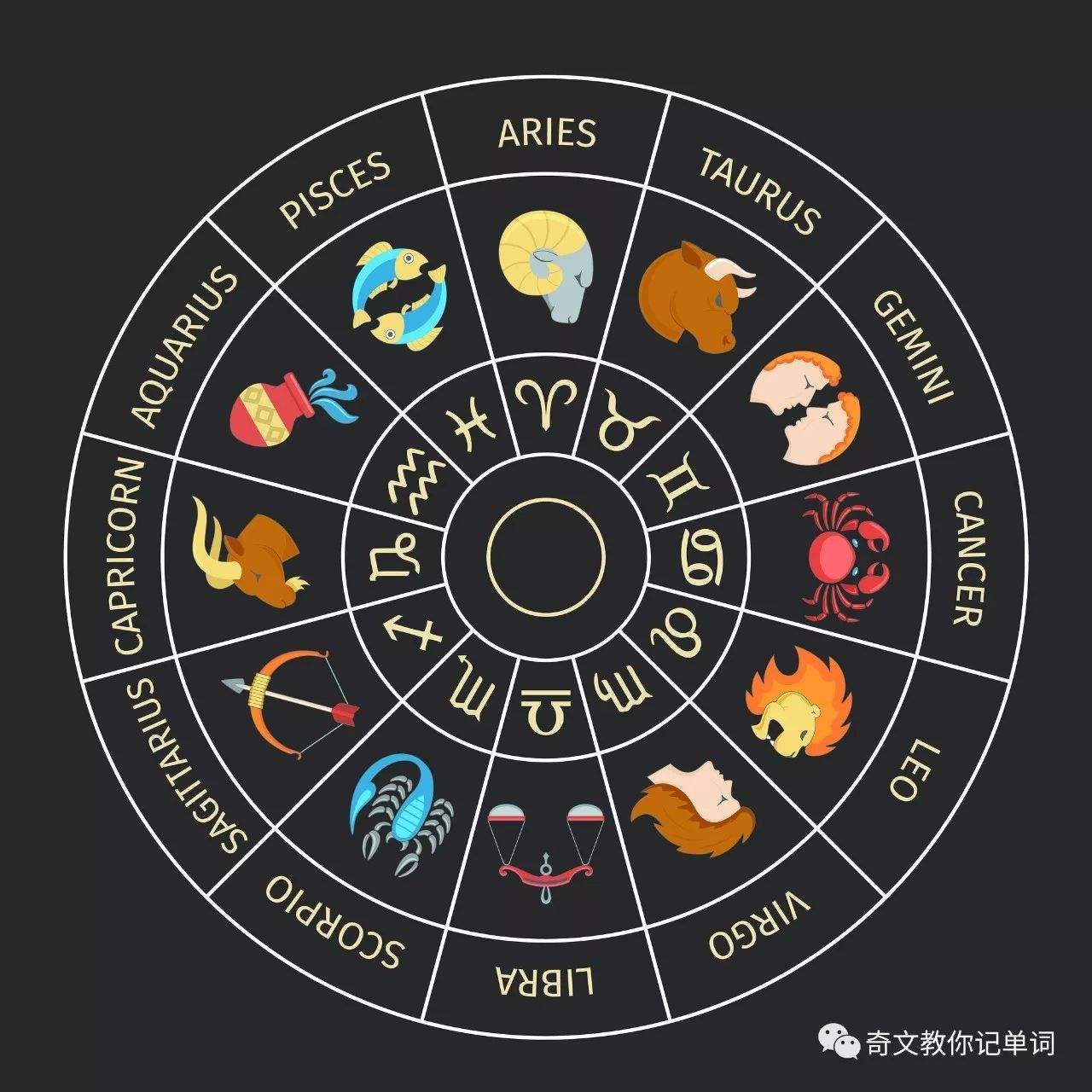 12星座的英语(12星座的英语分别是什么)