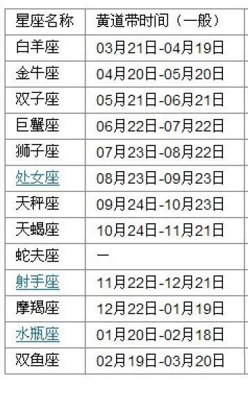 1990年农历9月13是什么星座(1990年9月13日阴历是什么星座)