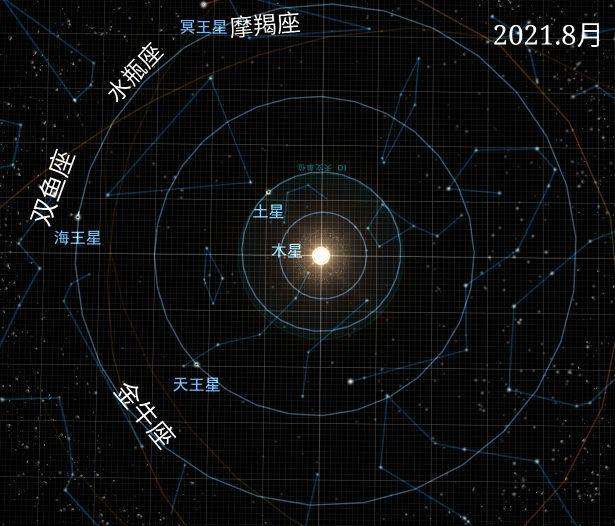 2019星座运势查询(2019星座运势查询表)