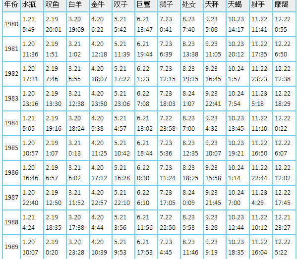 7月14号什么星座(7月14日什么星座的)