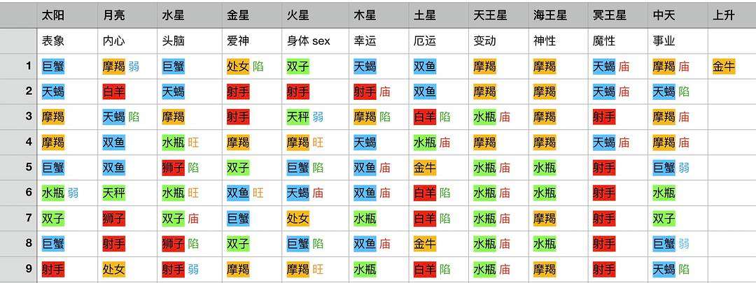 星座合盘但分手了(星盘合盘说两个人会复合)