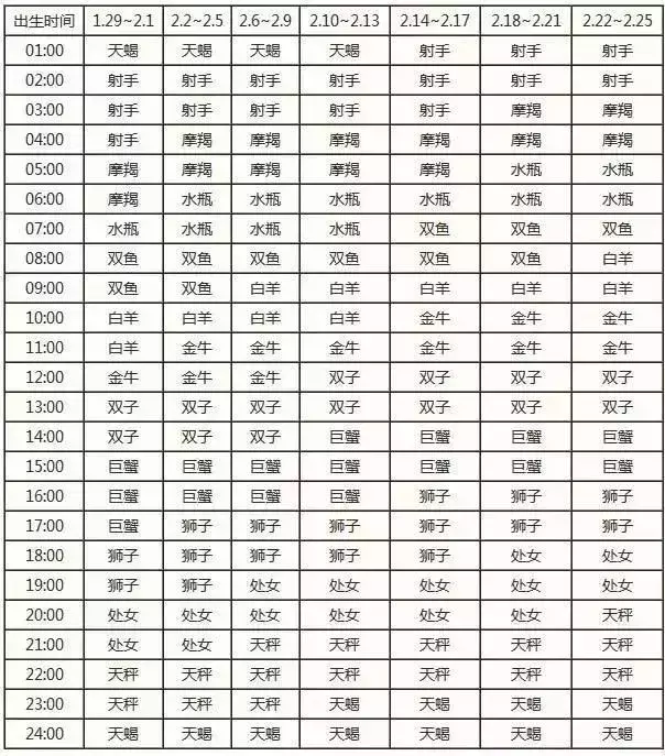 9月份啥星座(9月份是什么星座)