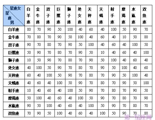 十二星座怎么分是农历(十二星座是按农历还是阳历分的)