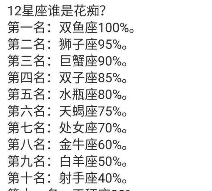 十二星座最丑排名(十二星座最丑的排行榜)