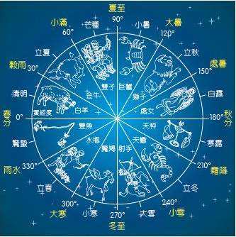 九月是什么星座的人(9月份是什么星座的人)