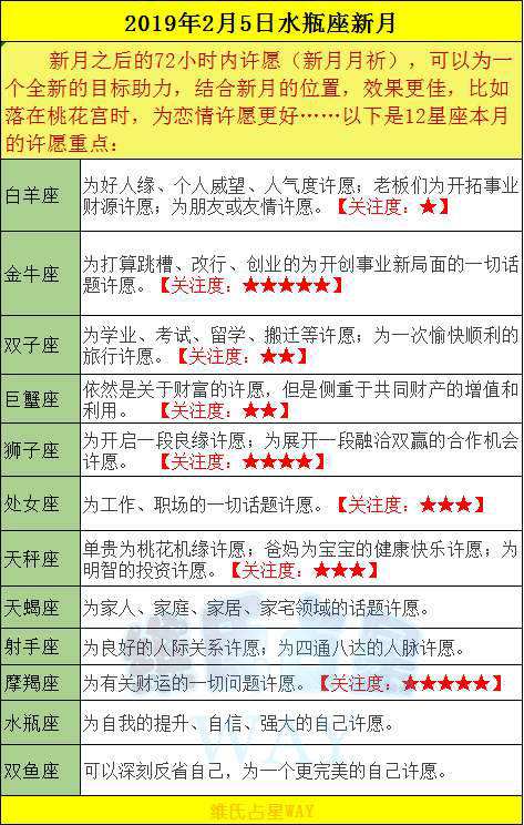 二月初三是什么星座(1992年二月初三是什么星座)