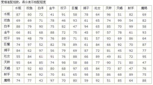 十二星座家族职位表(十二星座家族群职位表)