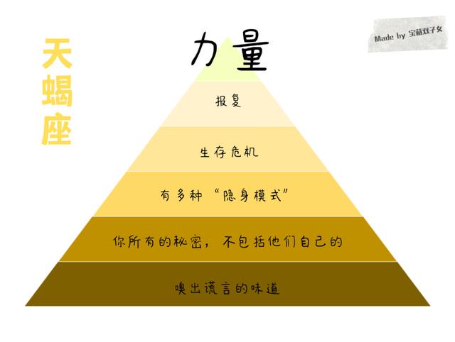 星座学说的科学依据(星座依据什么科学原理)