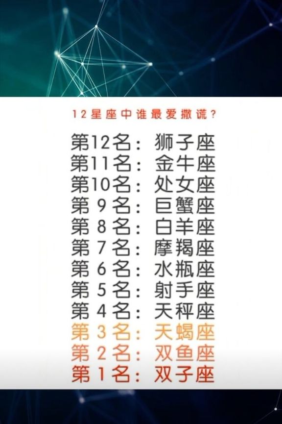 12星座网名(12星座网名可爱)