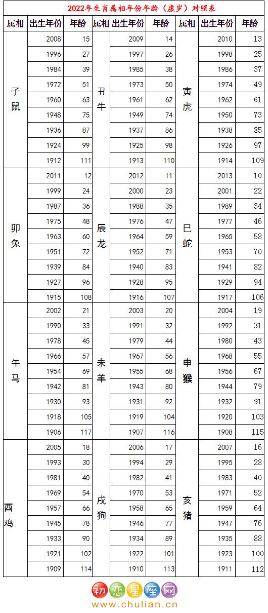 1210是什么星座(19951210是什么星座)