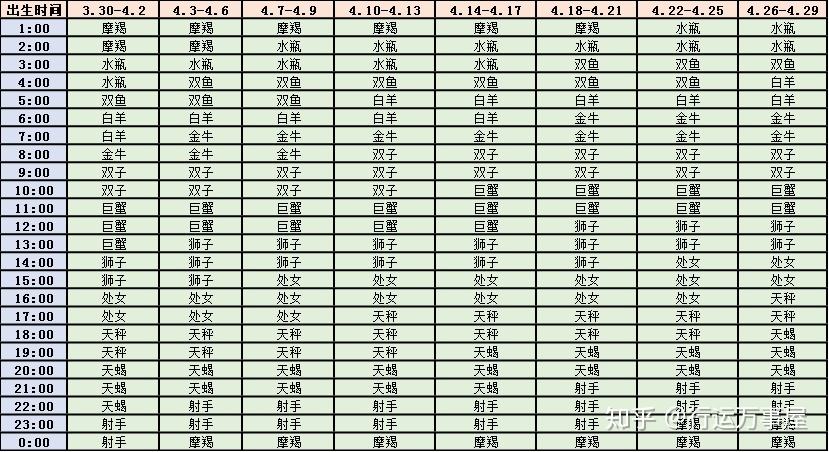 上升星座是处女座的人(上升星座是处女座的人多吗)