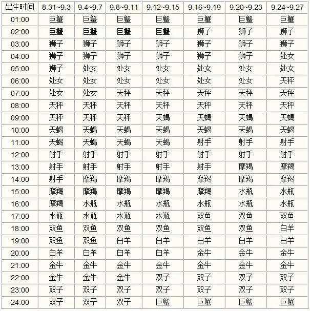 10月是什么星座男(10月是什么星座男农历)