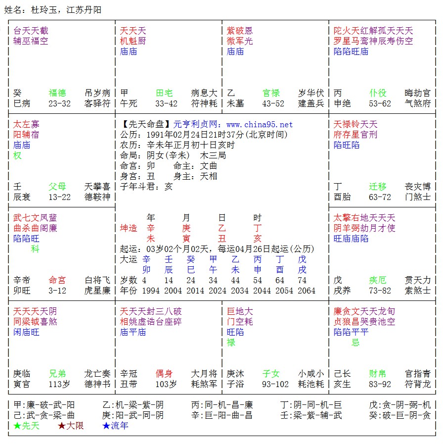 星座命盘怎么看(星座命盘怎么看上升星座)