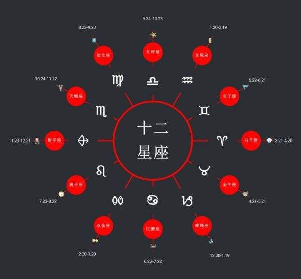 星座是按阳历算吗(星座是按照阳历算的吗)