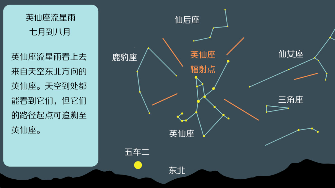 七月26号是什么星座(农历七月26号是什么星座)