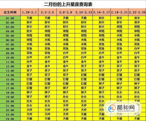 星座划分月份(星座划分月份图)