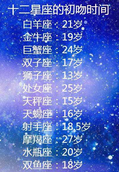 如何看星座日期(星座日期是怎么看的)